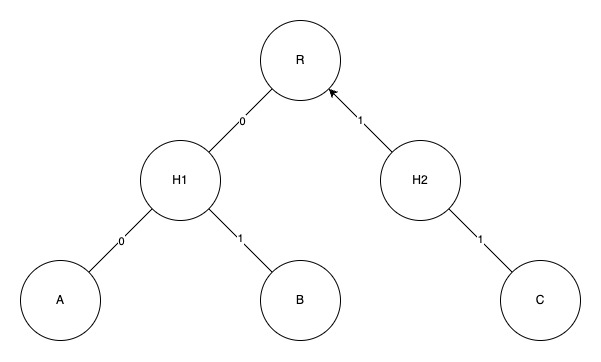 Merkle Distribution